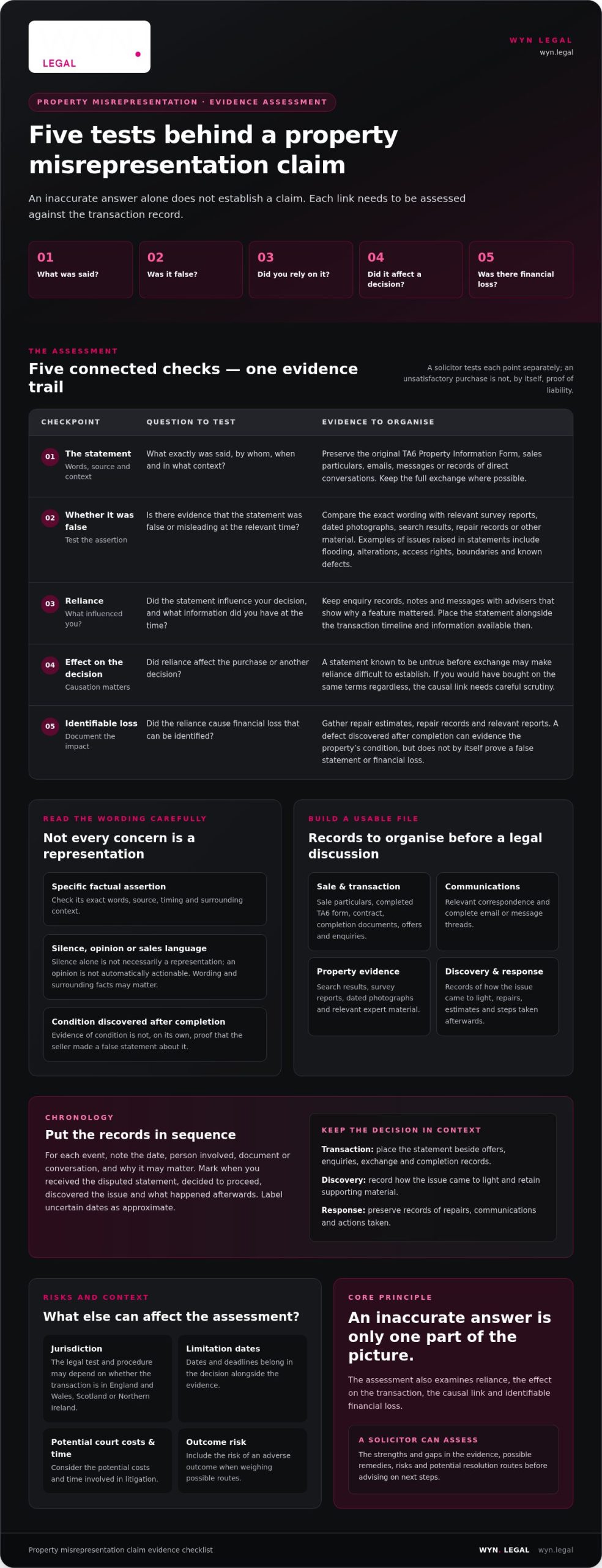 Property Misrepresentation Claim Solicitor: A Buyer’s Checklist for 2026