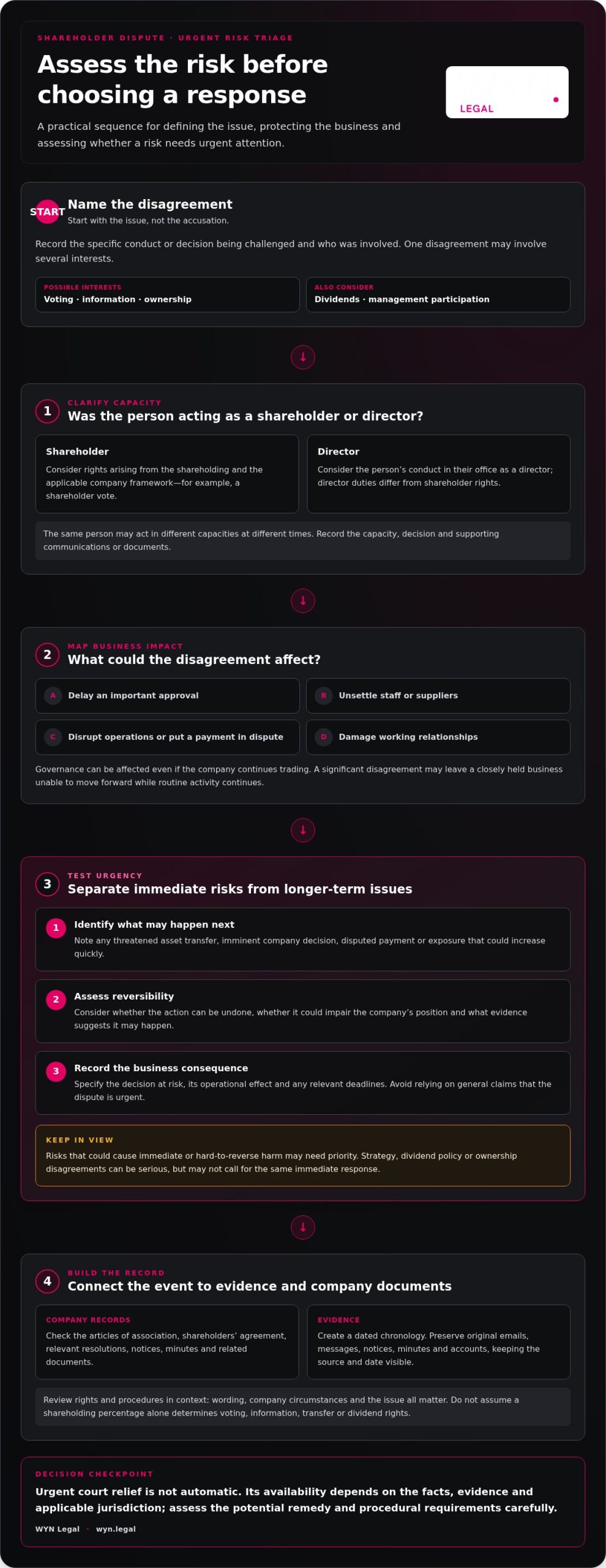 How to Resolve a Shareholder Dispute: A Practical Guide